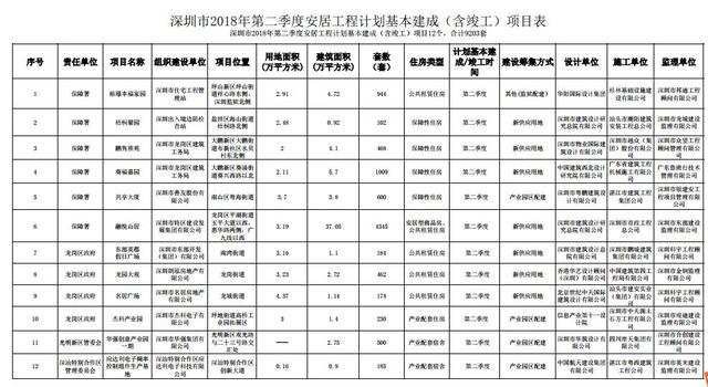 深圳小产权房平台