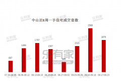 深圳二手租房